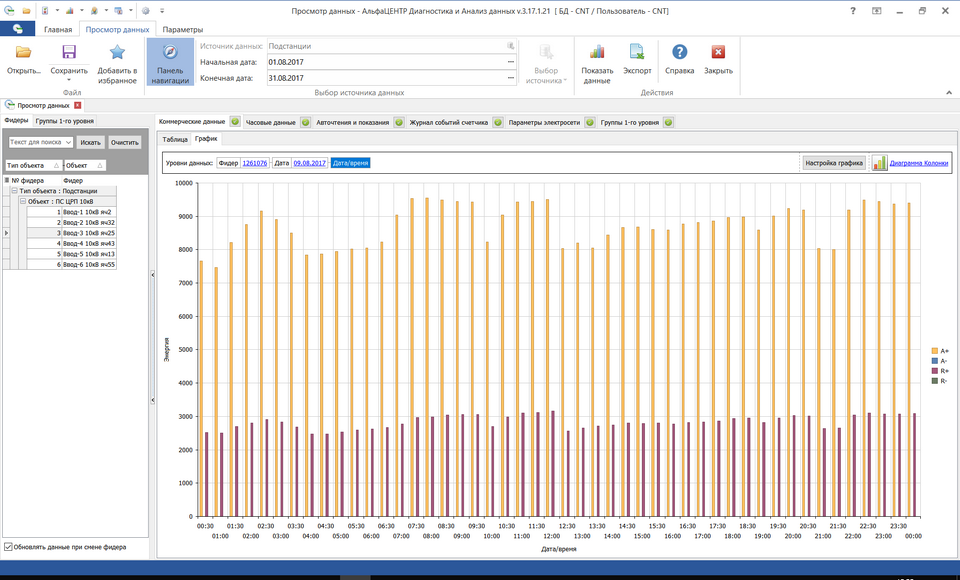 ViewDataForm_Chart