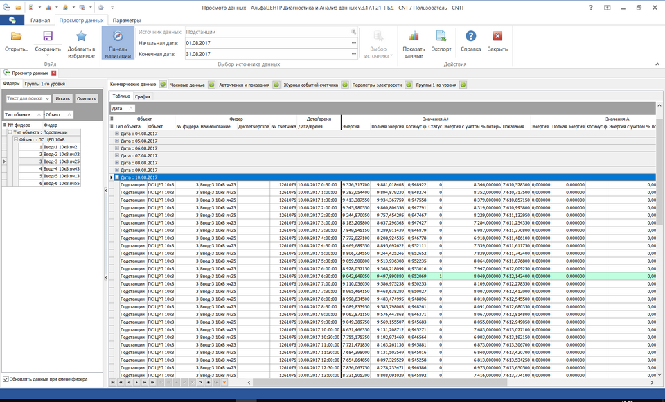 ViewDataForm