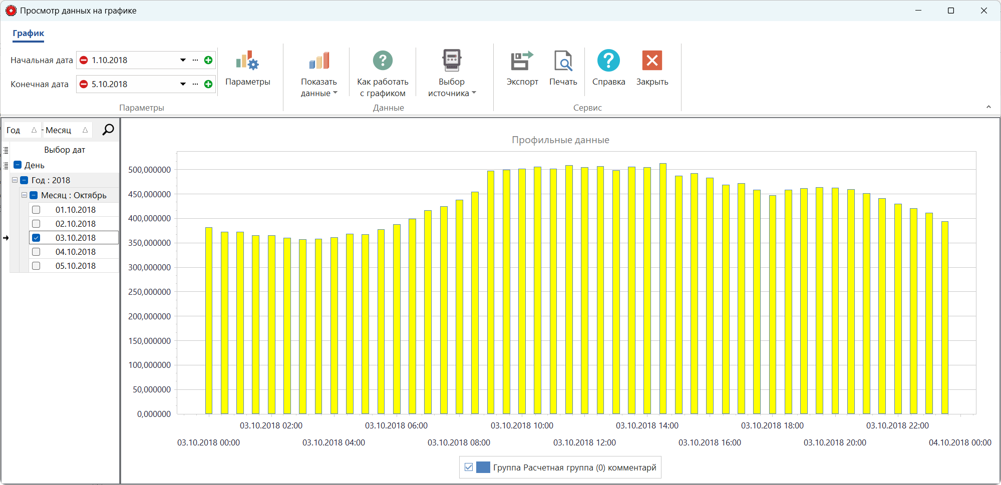 SimpleChartDataViewForm