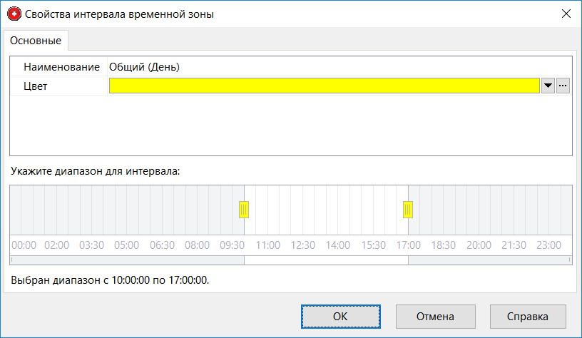 TZ_TZIntervalExample