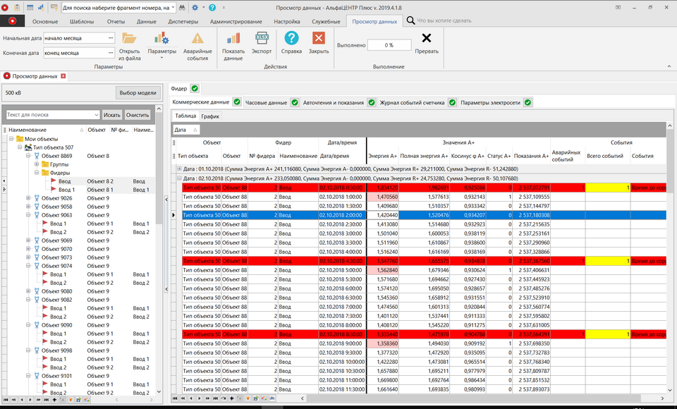 ViewModelViewData